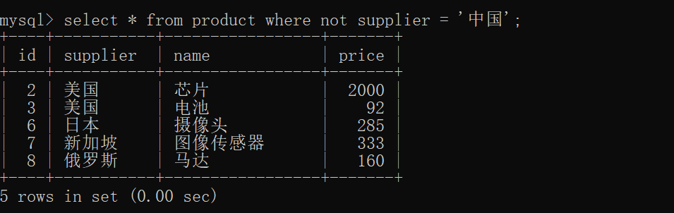 【mysql学习】6.where高级数据过滤