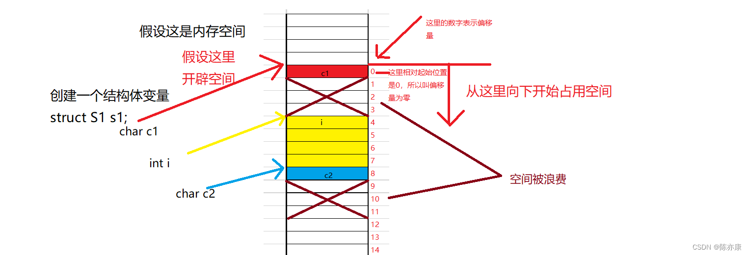 【C语言】0基础教程——自定义类型：结构体，枚举，联合