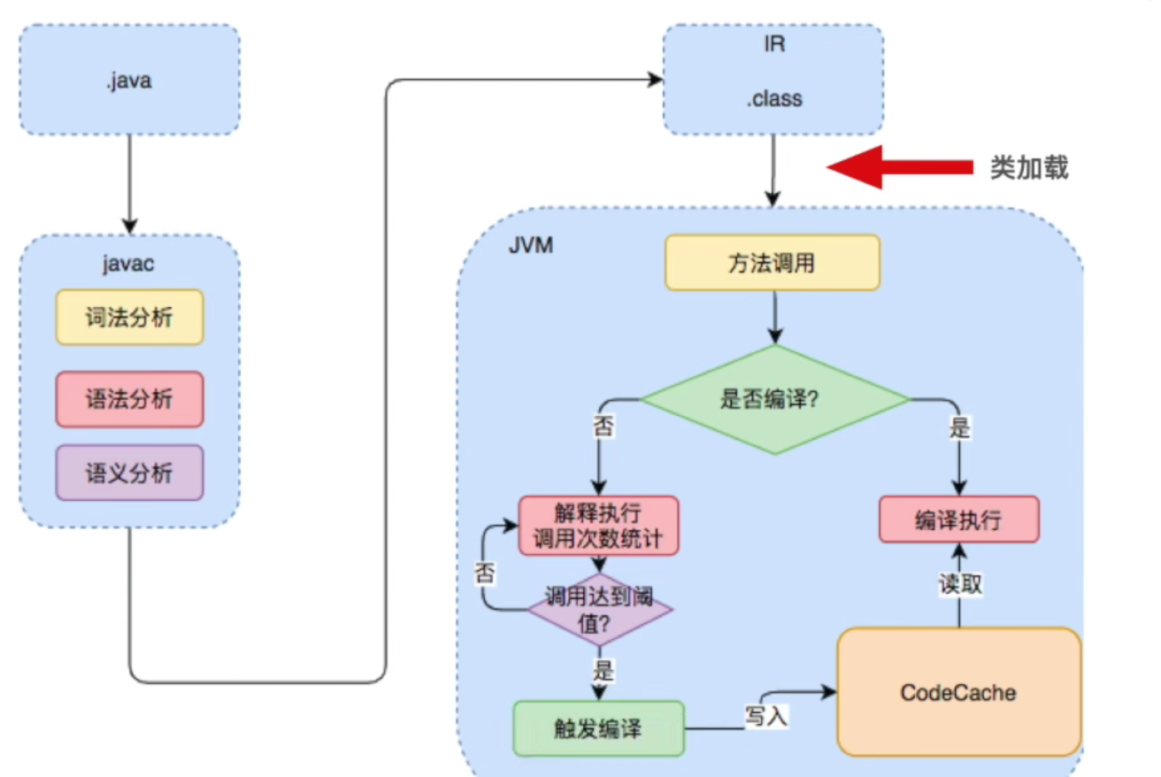 图片来自b站寒食君