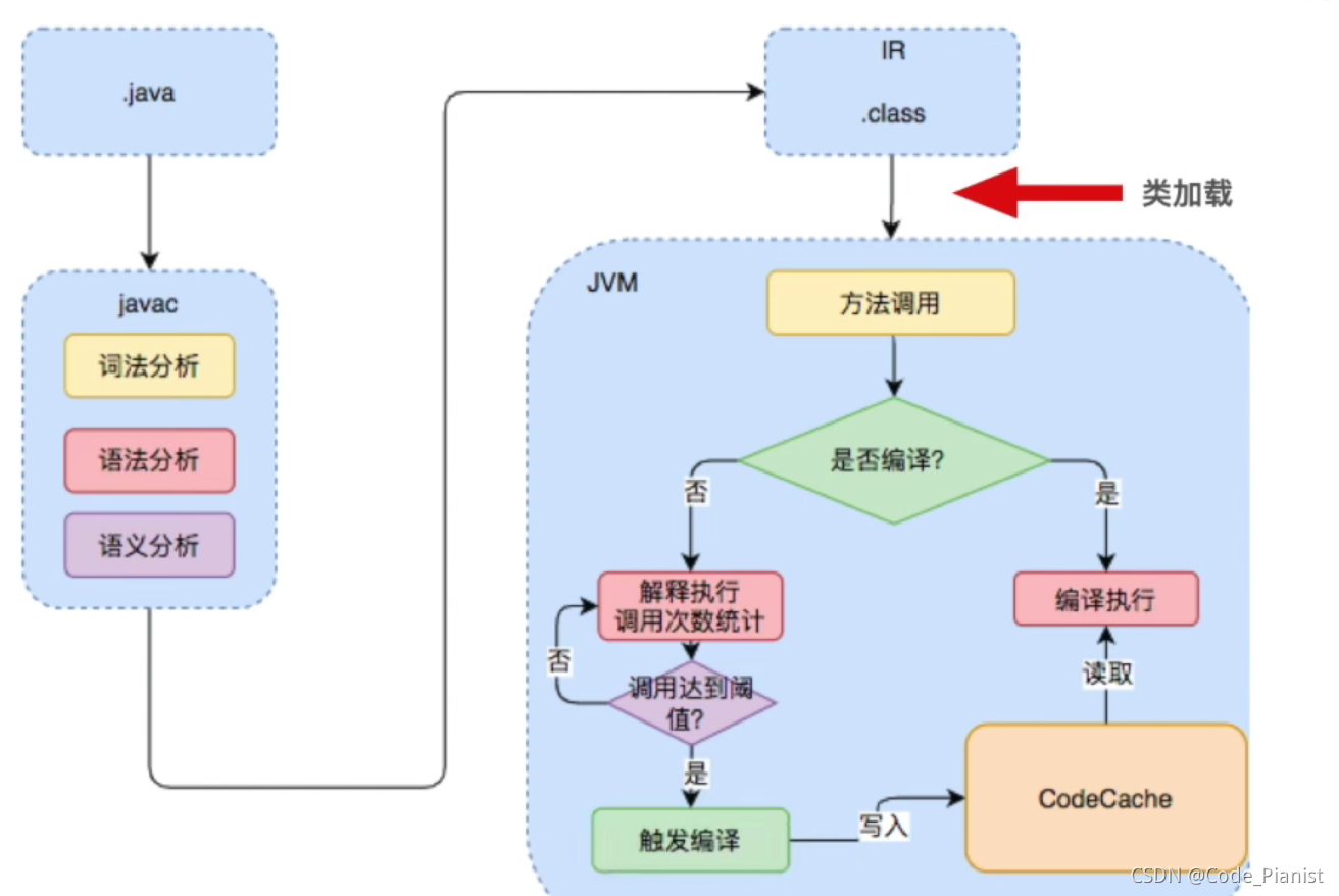 图片来自b站寒食君