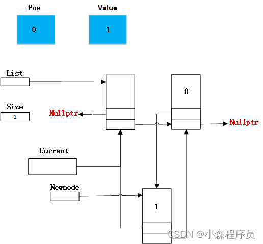 调用link函数