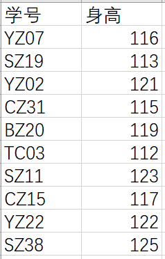 2021年03月 Python（三级）真题解析#中国电子学会#全国青少年软件编程等级考试