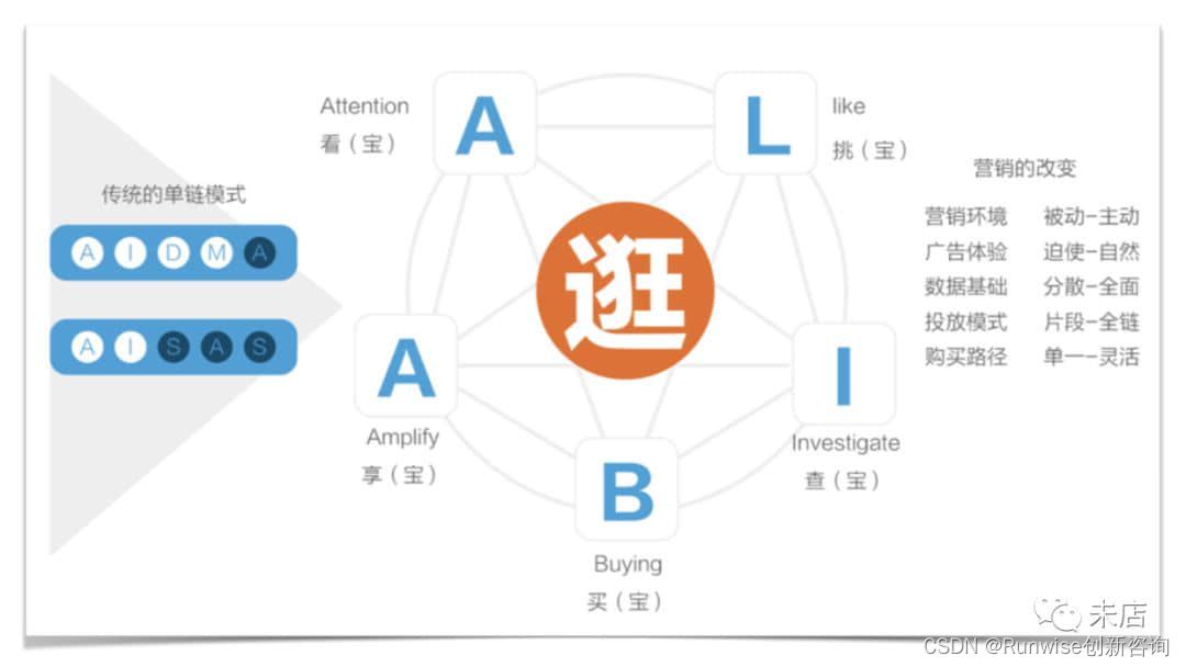 阿里妈妈大数据营销白皮书