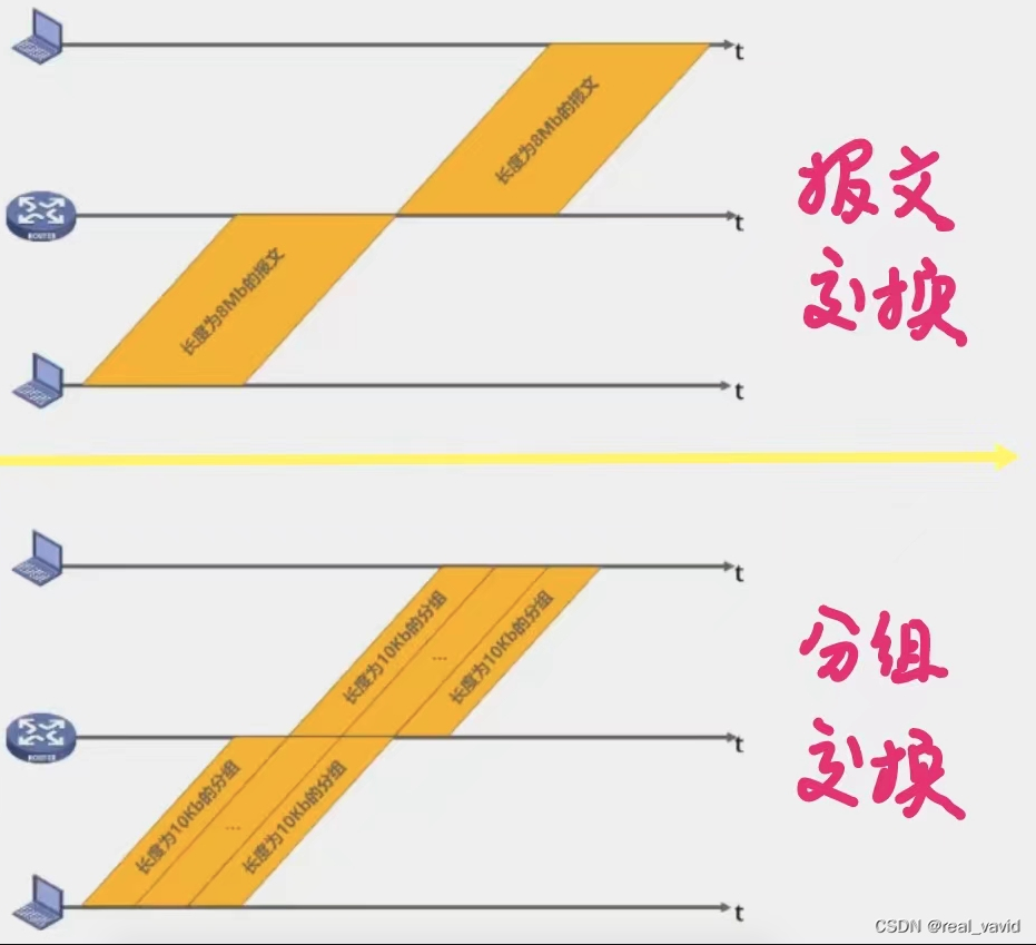 网络——彻底搞懂数据时延的相关计算_时延带宽积计算公式-CSDN博客