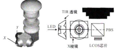 TIR透镜在LED投影显示技术中的应用