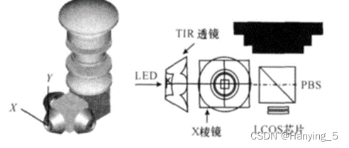 TIR透镜在LED投影显示技术中的应用