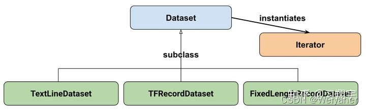 tf.data.datatset学习总结