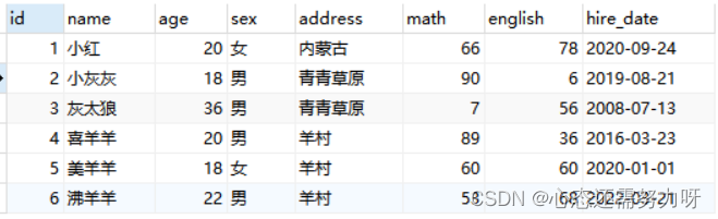 SQL语句对表中数据进行增删改操作[DML]