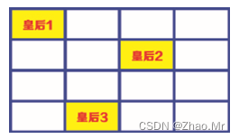 图6  将皇后3安排在第4行、第2列的单元格中