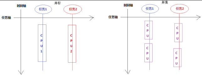 多线程与并行计算（python与c++）基础入门篇