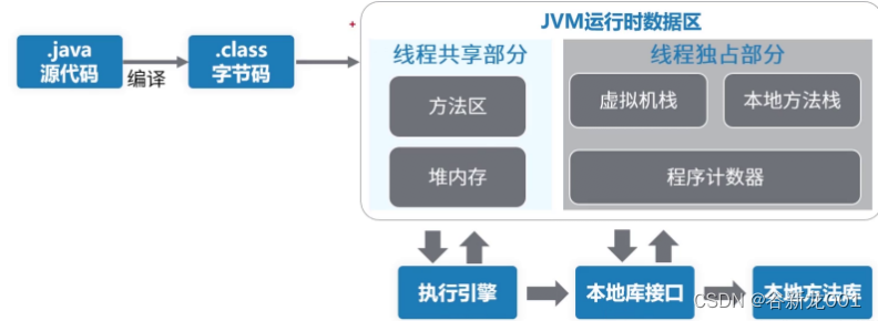 网上借图