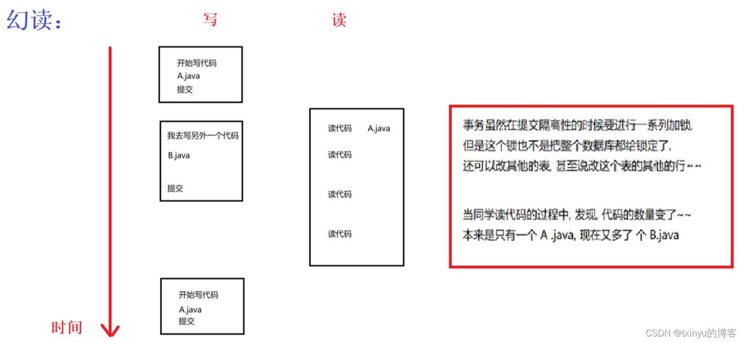 MySQL索引和事务