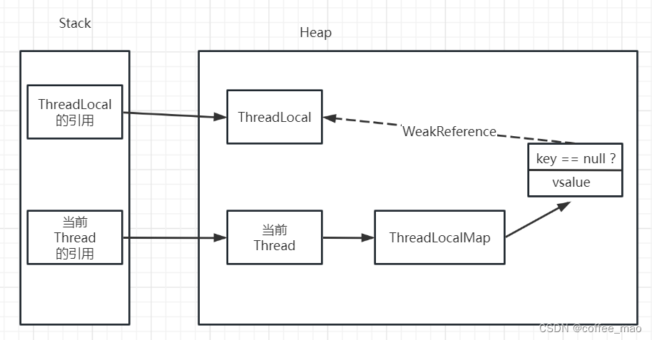 JavaEE面向对象编程【持续补充完善】