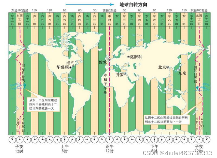 Java基础（十一）日期时间API