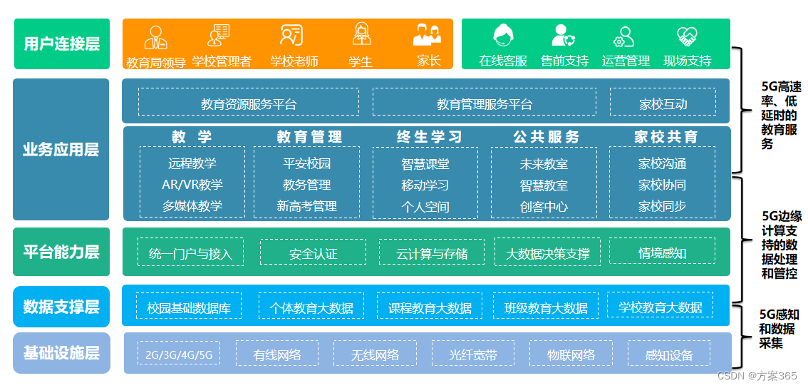 智慧教育解决方案-最新全套文件