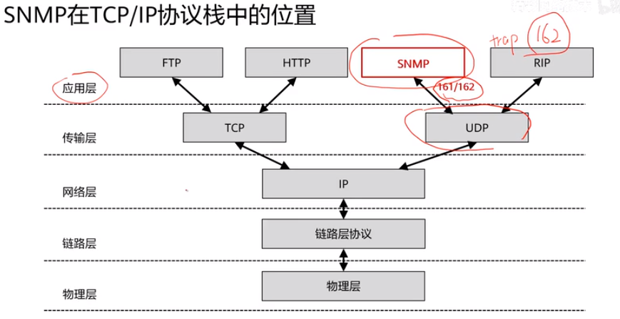 [外链图片转存失败,源站可能有防盗链机制,建议将图片保存下来直接上传(img-zB4K1Zx2-1650091948089)(clipboard-202204151017-l8afp.png)]