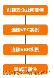 云企业网CEN与转发路由器TR