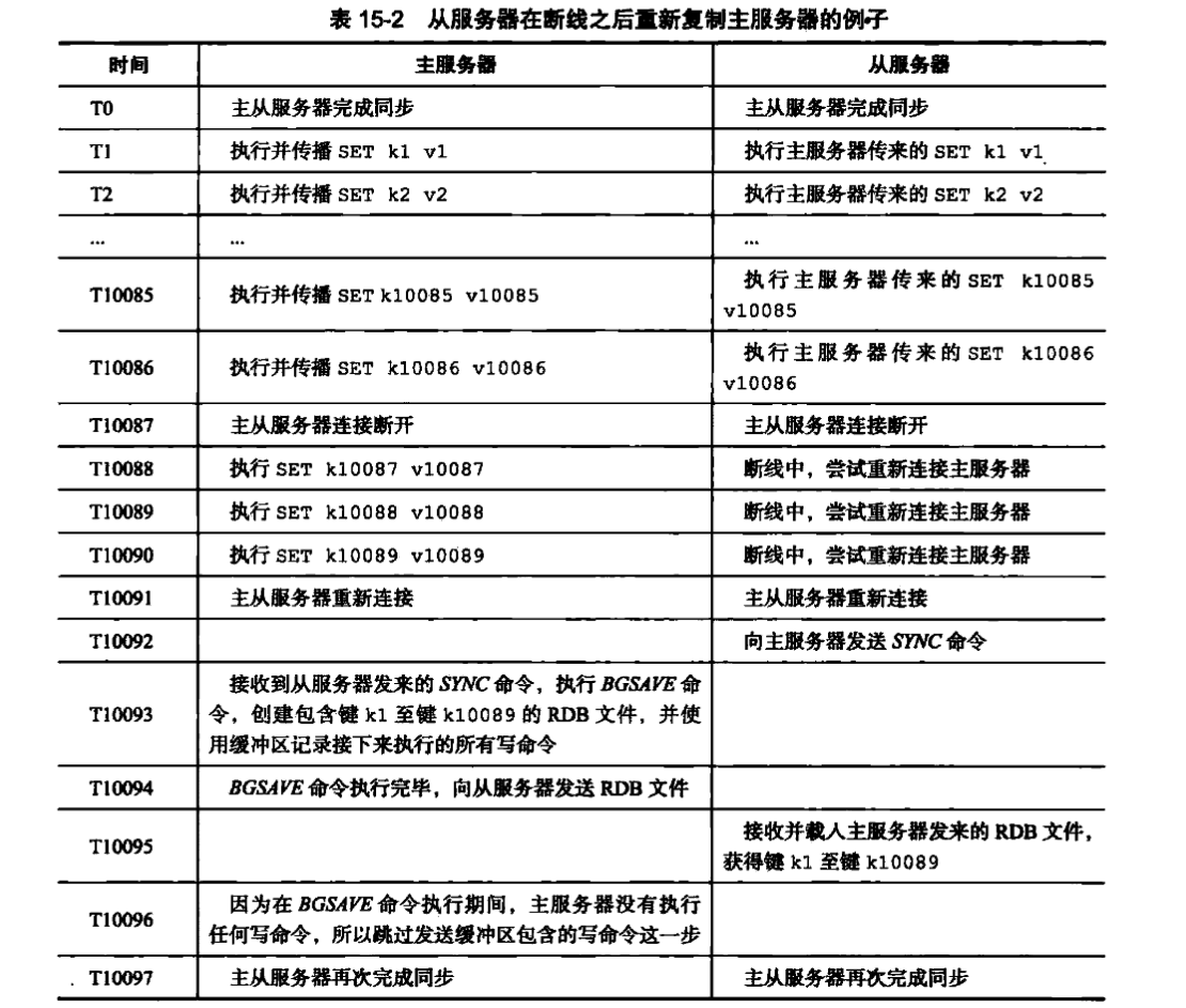 旧版复制功能的缺陷