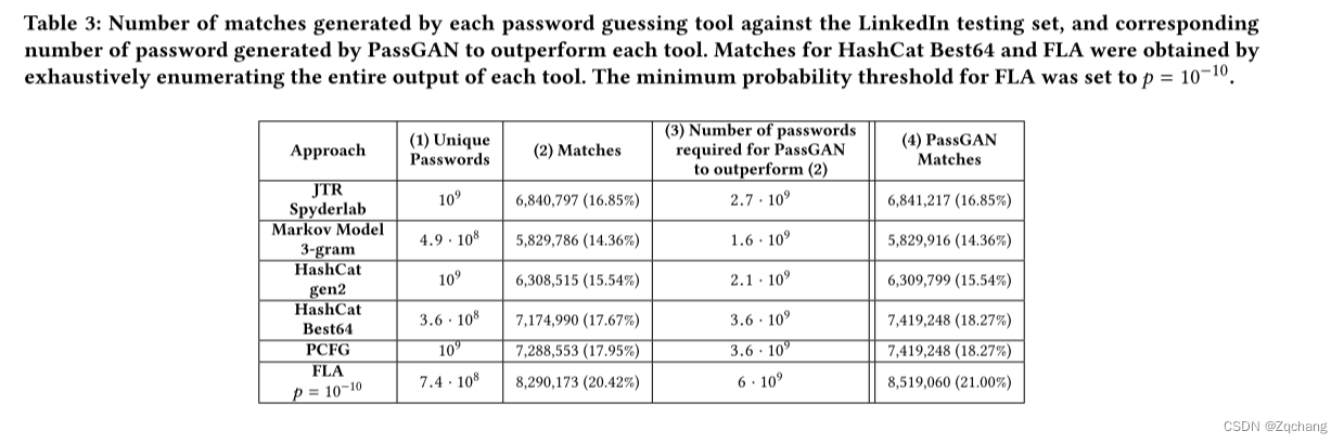 PassGAN: A Deep Learning Approach for Password Guessing一种用于密码猜测的深度学习方法 ...