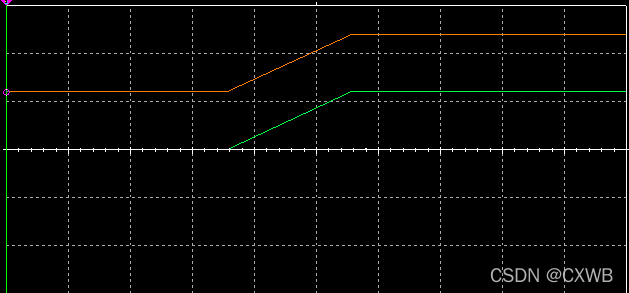 绿色是MOS的S极波形，橙色是PR4测量点也就是G极的供电（在二极管后面）电源
