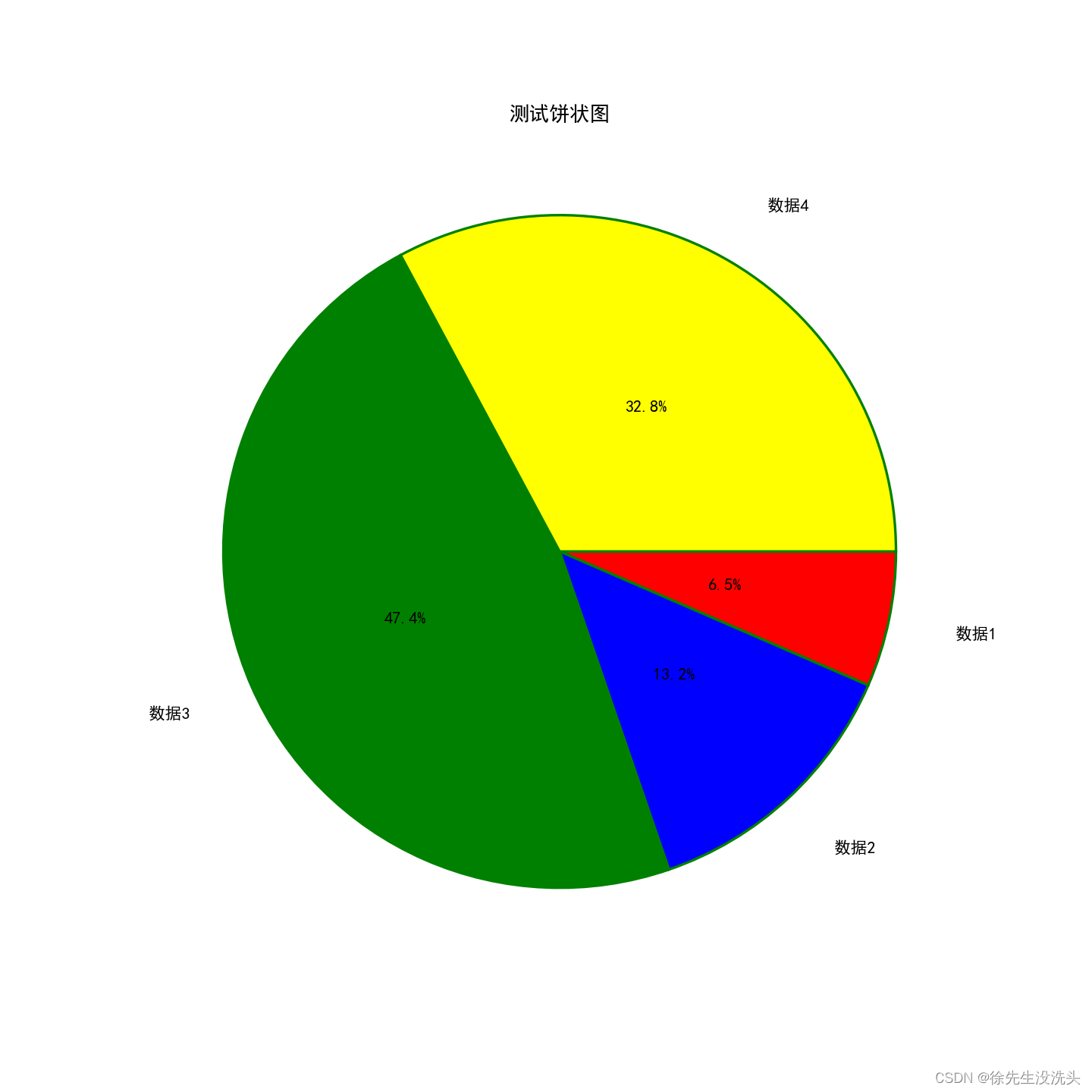 [外链图片转存失败,源站可能有防盗链机制,建议将图片保存下来直接上传(img-y7WTVwTx-1667121831169)(数据可视化.assets/image-20221027143143352.png)]