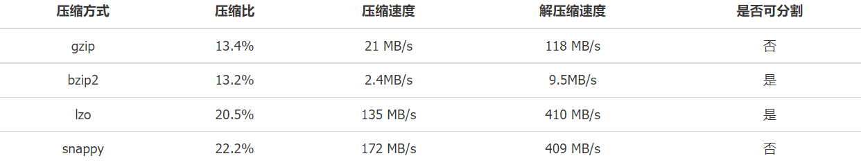 [外链图片转存失败,源站可能有防盗链机制,建议将图片保存下来直接上传(img-OAoAtlKu-1667197395754)(C:\Users\49692\AppData\Roaming\Typora\typora-user-images\1667196710403.png)]