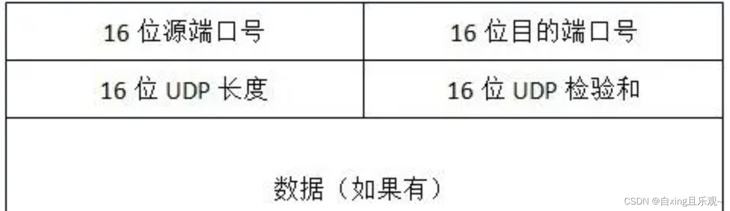 计算机网络面试题