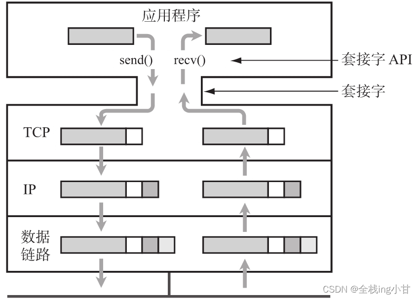 两种传输层协议TCP和UDP【图解TCP/IP（笔记十二）】