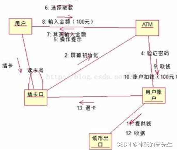 [外链图片转存失败,源站可能有防盗链机制,建议将图片保存下来直接上传(img-vV9ydLWU-1678712787633)(../笔记图片/image-20230313191813233.png)]