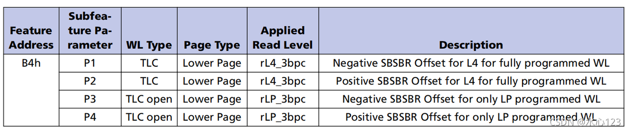 Nand Flash——Single Bit Soft Bit Read(SBSBR)-CSDN博客