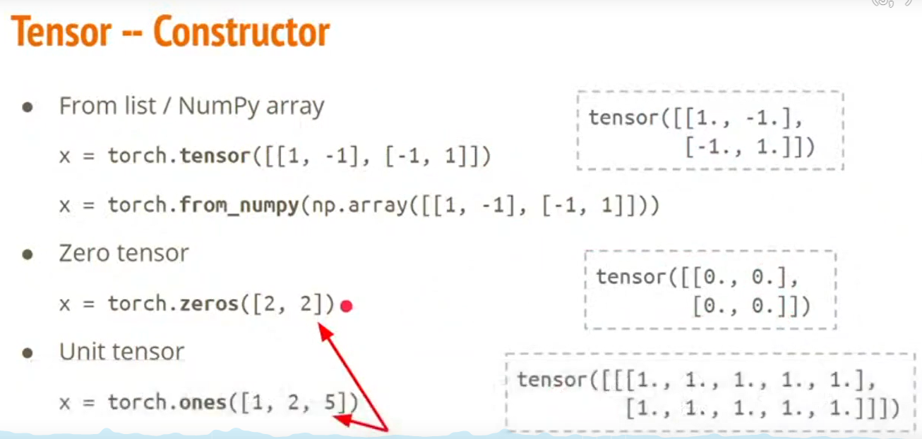pytorch中的tensor操作