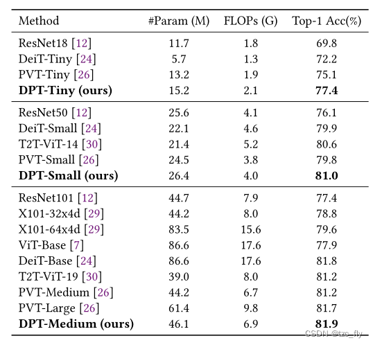 fig4