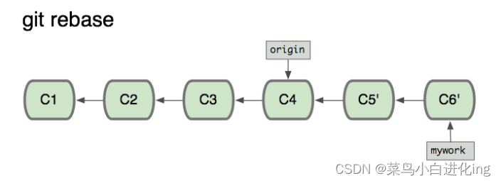 git tutorial