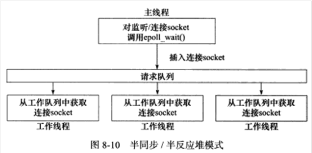 Linux高性能服务器编程 学习笔记 第十四章 进程池和线程池