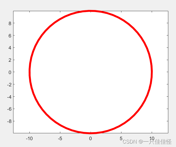 Matlab绘制圆形（rectangle函数、viscircles函数和圆的参数方程）