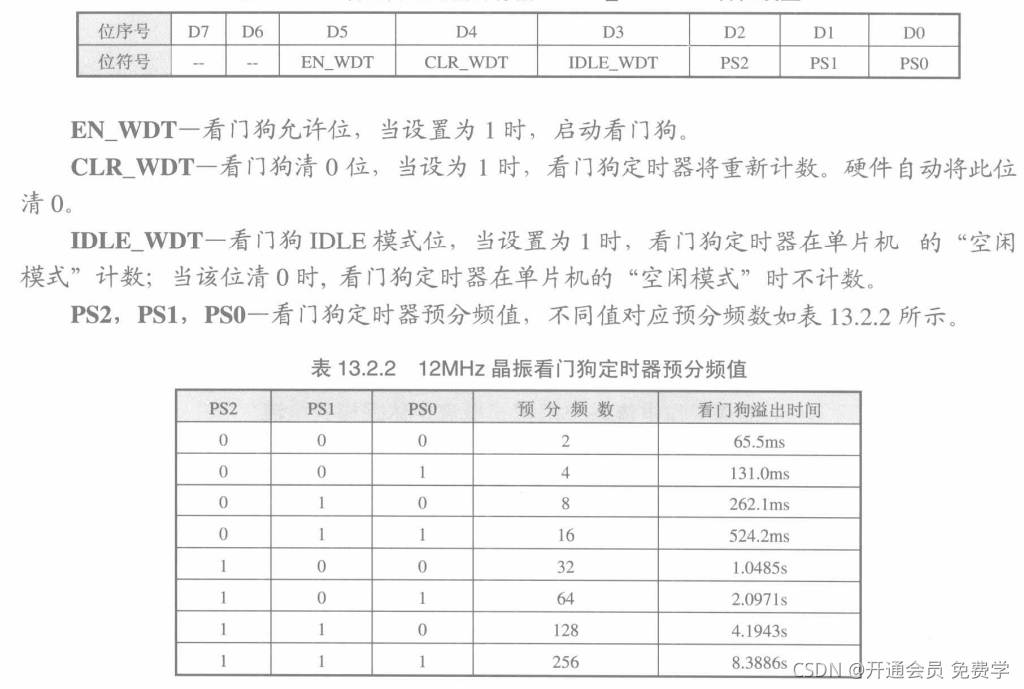看门狗寄存器