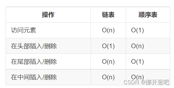 数据结构与算法-3