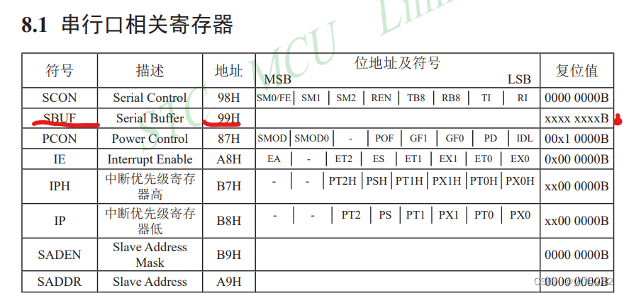 C51 --串口通信