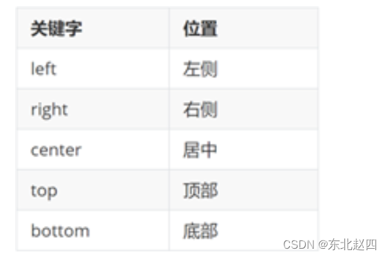 CSS阶详细解析一