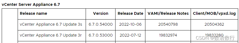 VCSA 和ESXi 6.7.0版本升级