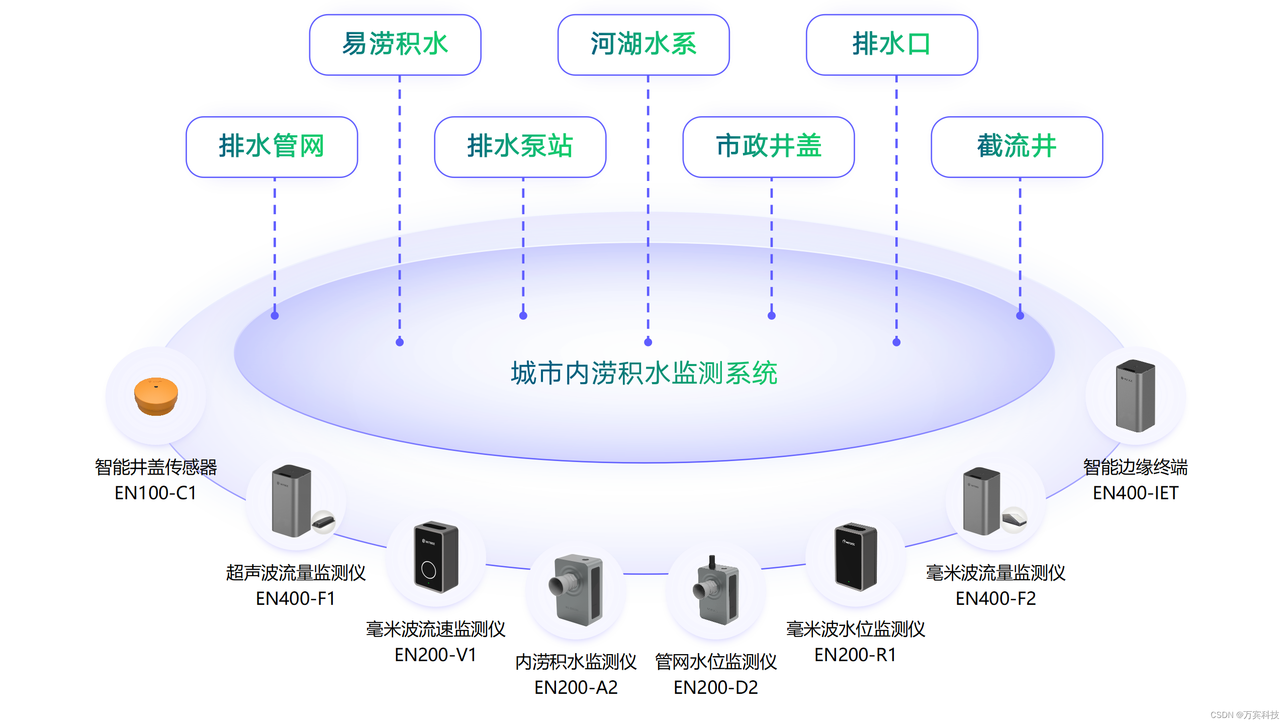 城市内涝的原因是什么？城市内涝监测预警系统有什么作用？