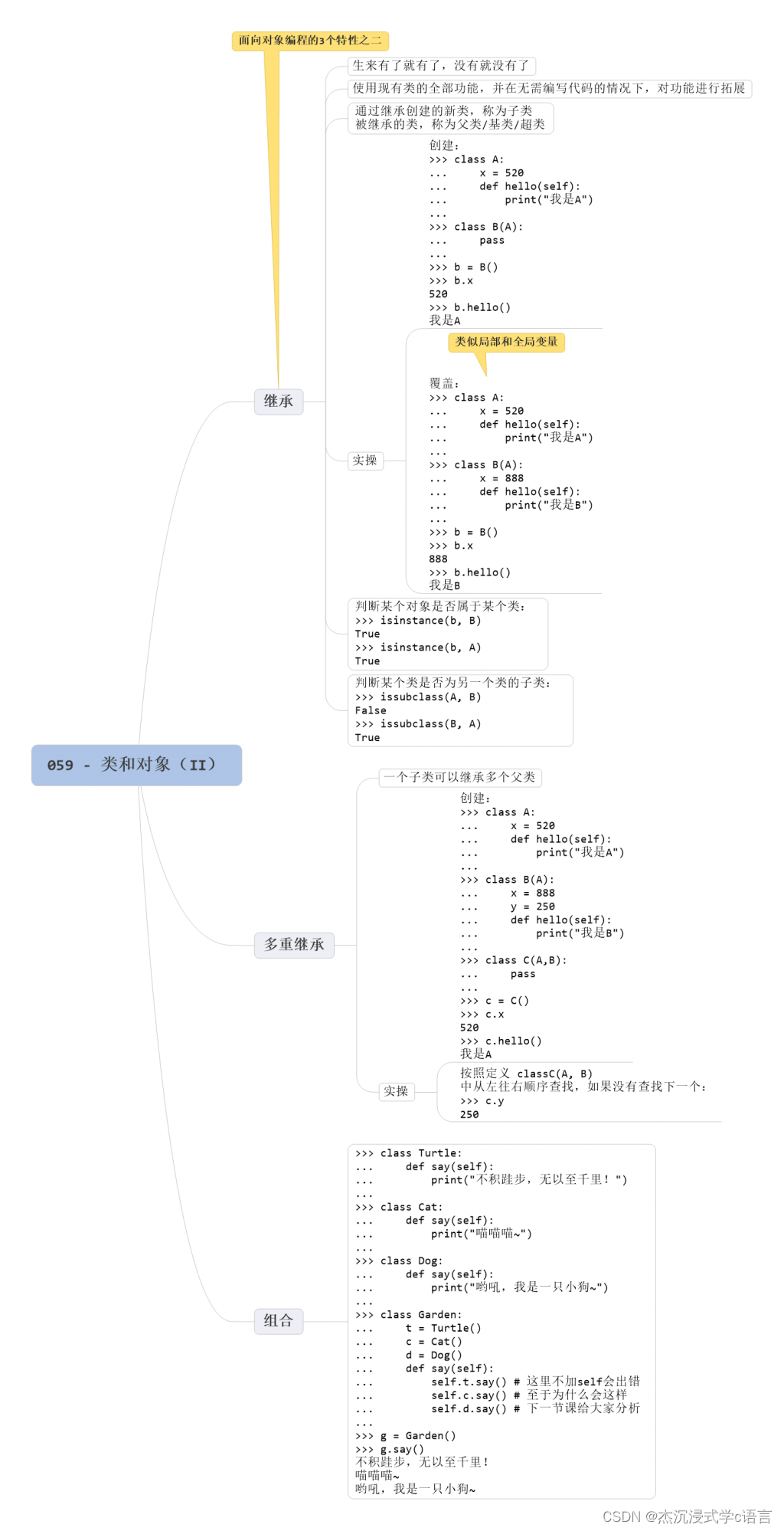 Python中类和对象（2）