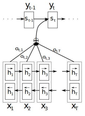注意力机制实质 caa22e2ea71e4171a2a66313452127d3.png