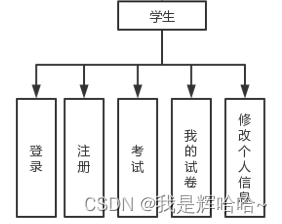 学生