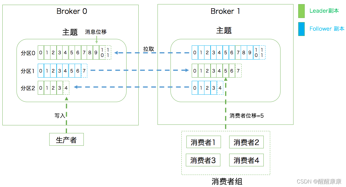 实际示例图