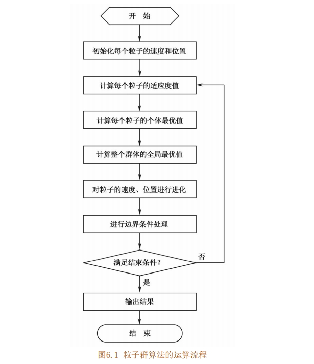 【优化求解】粒子群算法求解仓库成本控制优化问题【含Matlab源码 1577期】