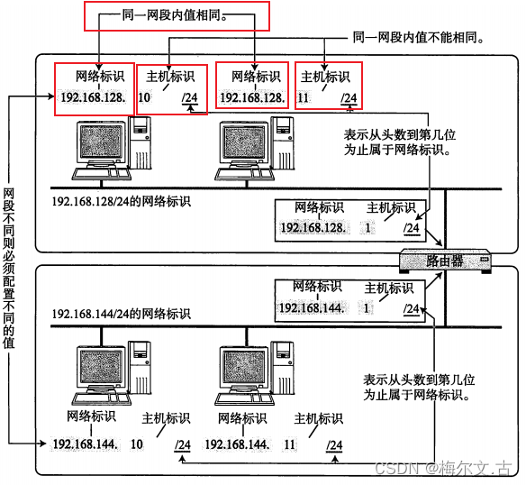 网络基本概念