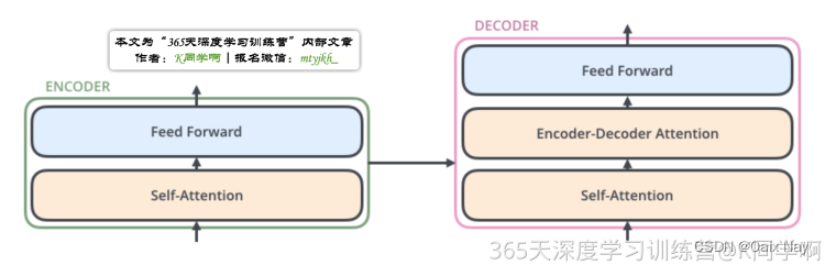 单层encoder和decoder