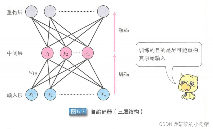 ![在这里插入图片描述](https://img-blog.csdnimg.cn/0e67cb01d6cf47409e712fc3d6ce5f88.png