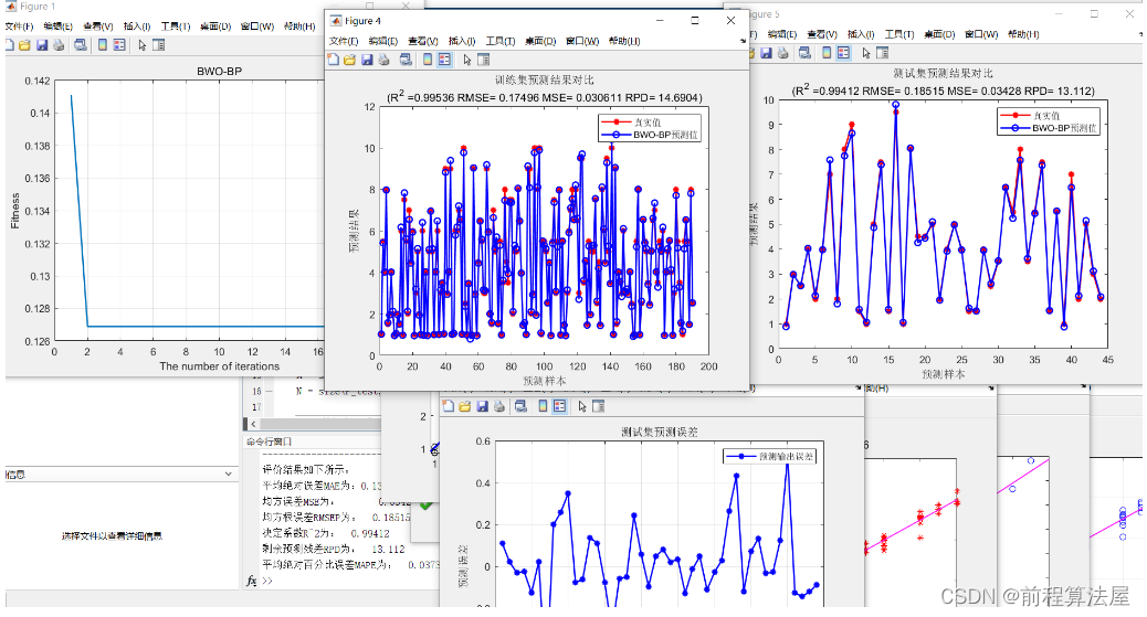 多元回归预测 | Matlab白鲸算法(BWO)优化BP神经网络回归预测,BWO-BP回归预测,多变量输入模型